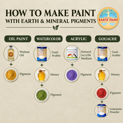 Earth &amp; Mineral Pigments