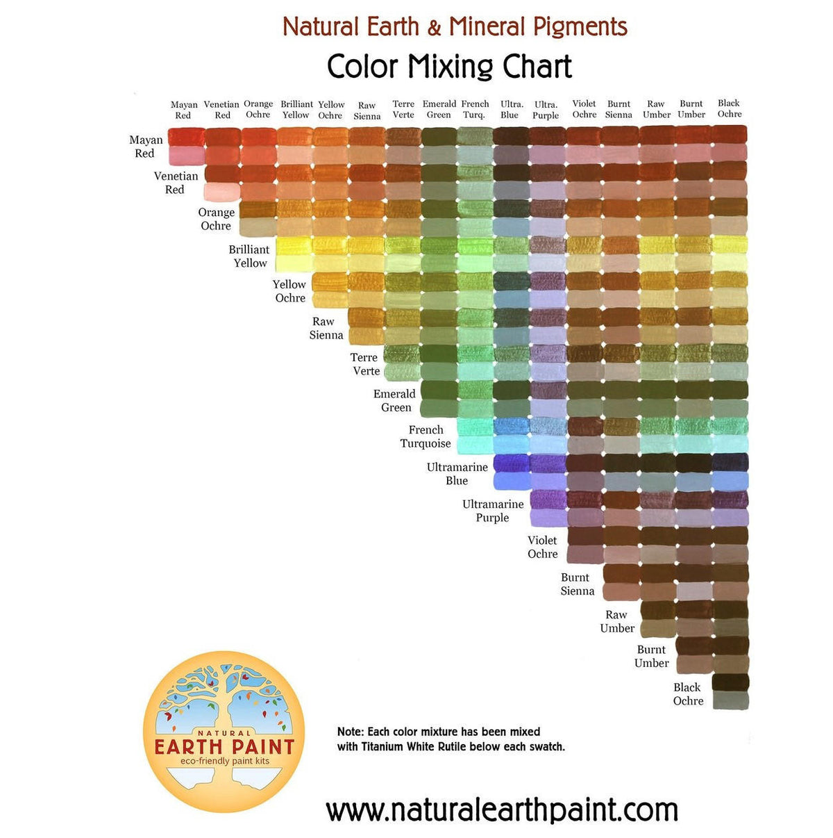 The Natural Earth &amp; Mineral Pigments Color Mixing Chart