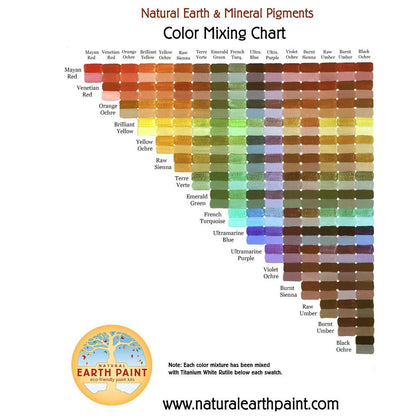 The Natural Earth &amp; Mineral Pigments Color Mixing Chart
